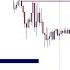 True Support And Resistance Trading Method Part 4 Find Entry Point 1 2