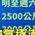 另一波冷空氣逐漸南下 各地越晚越冷 華視生活氣象 華視新聞 20250108 CtsTw