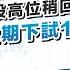 開市部署 美股高位稍回調 港股夜期下試19600 待騰訊業績 林小珍 盧駿匡 港股 美股 恒指 2024 11 13