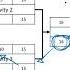 Calculating Critical Path With Forward And Backward Pass Key Concepts In Project Management