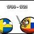 Русские не сдаются Countryballs рисуеммультфильмы2 Rt2 Russia Animation History Shorts