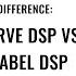 Self Serve DSP Vs White Label DSP What S The Difference