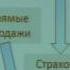 ПРОДАЖИ СТРАХОВАНИЯ ЖИЗНИ ЧЕРЕЗ ЦИФРОВЫЕ КАНАЛЫ Александр Федонкин СОГАЗ ЖИЗНЬ