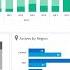 Interactive Excel HR Dashboard FREE Download