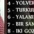 Burhan Yildiz Ft Nazlican Yalanin Batsin