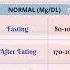 Blood Sugar Level Chart No Sugar Challenge Normal Sugar Range Shorts Shortsfeed Nosugar