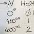 What Is An Isotope S Half Life And How Is A Rock S Age Determined Using It