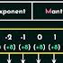 Representations Of Floating Point Numbers