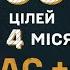 4 місяці ми вйо на Донбасі та в КуНР ПУБЛІЧНИЙ звіт Птахів Мадяра 5000 хробачих цілей за 120 діб