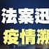 溯源行動法案迅速通過 美國眾多知情者誰將被牽扯 新聞專題