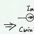 Slew Rate Of Op Amps A Riddle On Yet Another Bogus Internet Teaching