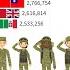 Largest Armies In The World 1820 2022 WW1 WW2