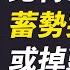 BTC67K 蓄勢突破 或掉頭向下 七萬有人掛單