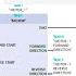 Function Block In Siemens PLC TIA Portal Courses Online