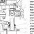 Пожарные насосы Лекция 2 Пожарные центробежные насосы версия 2021 года