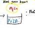 Chemistry Form 4 KSSM Chapter 6 Technique To Remember Confirmatory Test For Cation