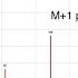 Mass Spectrometry Understanding M M 1 And M 2 Peaks