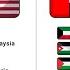 How Many Similar Flags Of Different Countries