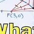 13 Conic Sections Parabola Focus Directrix Vertex Graphing Part 1