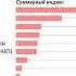 Мигранты вызывают у населения больше тревоги чем угроза ядерной войны