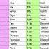 Cardinal Ordinal Numbers In English Vocabulary Numbers