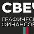 Японские свечи Графический анализ финансовых рынков Часть 1