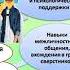 О границах с любовью О силе слова и о силе молчания в общении с подростком Элеонора Митницкая