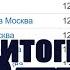 Чемпионат России по футболу РПЛ 13 тур Результаты таблица расписание таблица ФНЛ