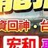 神龍擺尾 20241203 天生贏家 廖祥安分析師