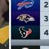 ESPN Breaks AFC Playoff Picture After Ravens DESTROY Texans 31 2 Chiefs Beat Steelers 29 10