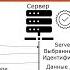 Установка соединения в TLS Защищенные сетевые протоколы