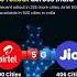 Airtel Beats Jio In 5G Rollout In India Diy Network