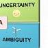 What Is VUCA How Is It Countered Simplest Explanation Ever