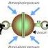 World S First Experiment That Proved Atmospheric Pressure Is Real