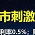 强买新房 房贷利率降至0 5 财政手段18万亿起 专家上书习总 提出第三轮救市方案 若还不能见效 楼市将彻底死透 同时诱发经济危机