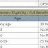 PERS Retirement Age