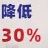 翟山鹰 闲聊 退休金悄悄的逐年降低 10年差距至少30 中共歼20歼35是笑话 2024年11月17日首播