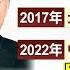 每日必看 20大後 懂台派 習家軍當家 蔡奇 訪台日記 引熱議 20221026 中天新聞CtiNews