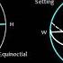 Celestial Navigation Latitude By Meridian Altitude Including Example