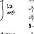 N5 Meaning Lesson 2 ပည ဒ န Japan Nihongo N5 Meaning Yoonヨン