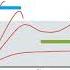 Polymer Characterization With Dynamic Mechanical Analysis DMA