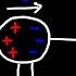 Charging By Induction Electrostatics