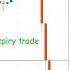 Nifty 50 Expiry Trade Stockmarket Intradaytrading Trading Short