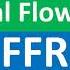 Fractional Flow Reserve FFR