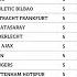 MD5 UEFA Europa League 2024 25 League Phase Results Standings Points Table 28 Nov 2024