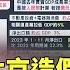 日媒踢爆北京造假GDP 籲投資人撤出中國 主播 蔣心玫 陳雅琳世界晚報 華視新聞 20240201