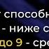 Тест на МУЗЫКАЛЬНУЮ ОДАРЕННОСТЬ 100 точный результат Проверьте себя