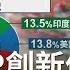 中國GDP創27年新低 人大教授批評數據造假 經濟火車頭 落難成全球衰退警訊 主播 王志郁 大世界新聞 20191023 三立iNEWS