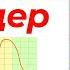 ДИСЦИПЛИНИРОВАННЫЙ ТРЕЙДЕР Марк Дуглас Психология трейдинга